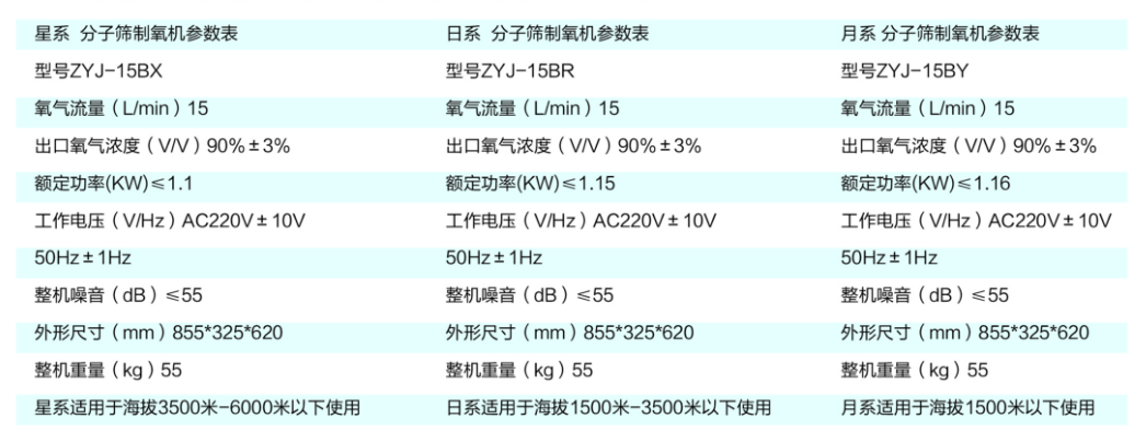 彌散型制氧機產品介紹